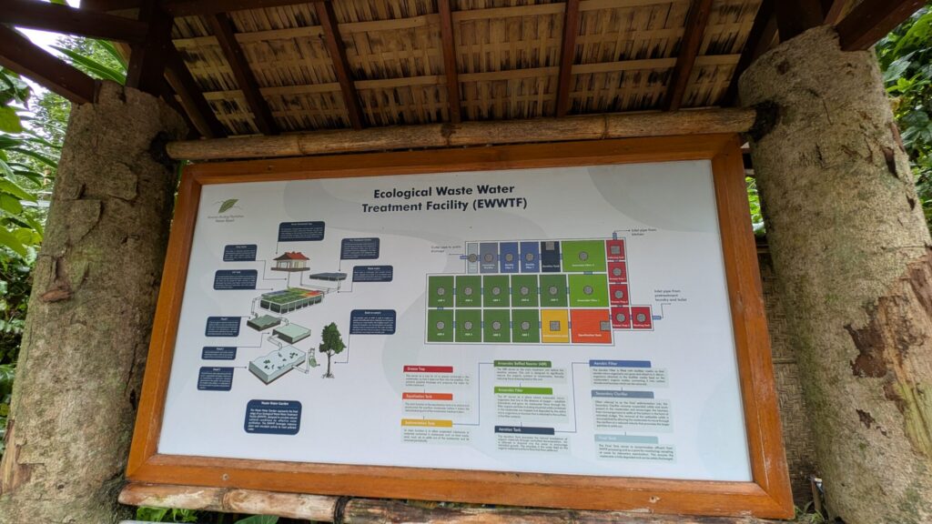 Eco water treatment map
